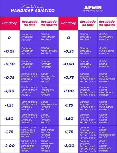 lista de handicap asiatico